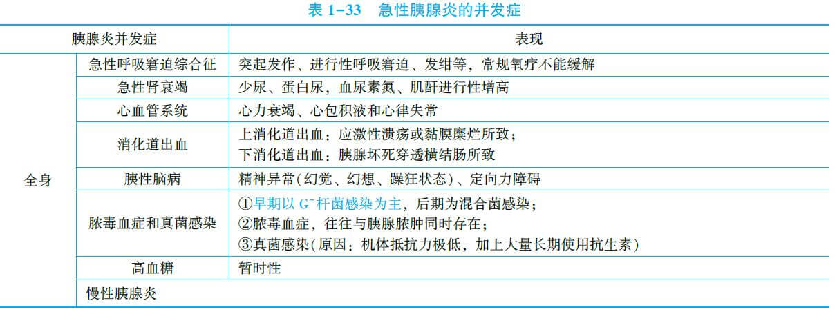 2021年临床助理医师考试外科考点:急性胰腺炎临床表现